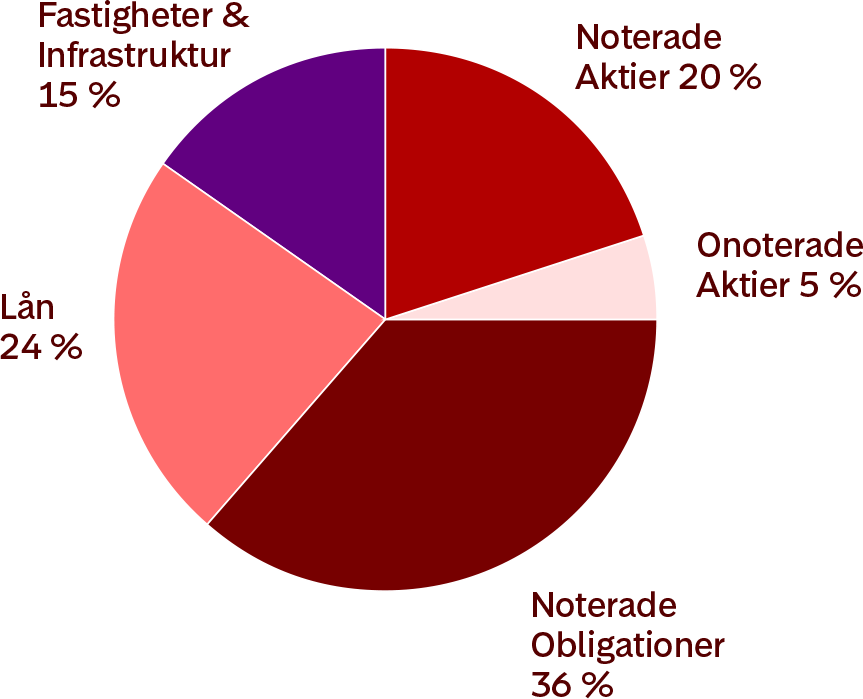 Illustrativ sammansättning